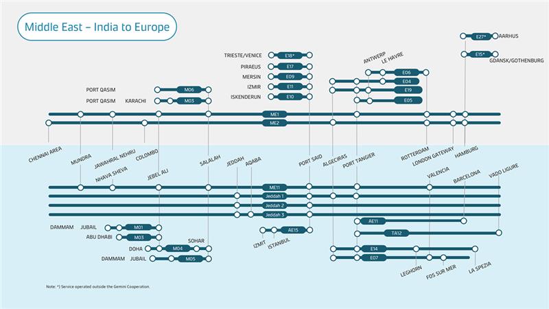 Middle East India to Europe metro map