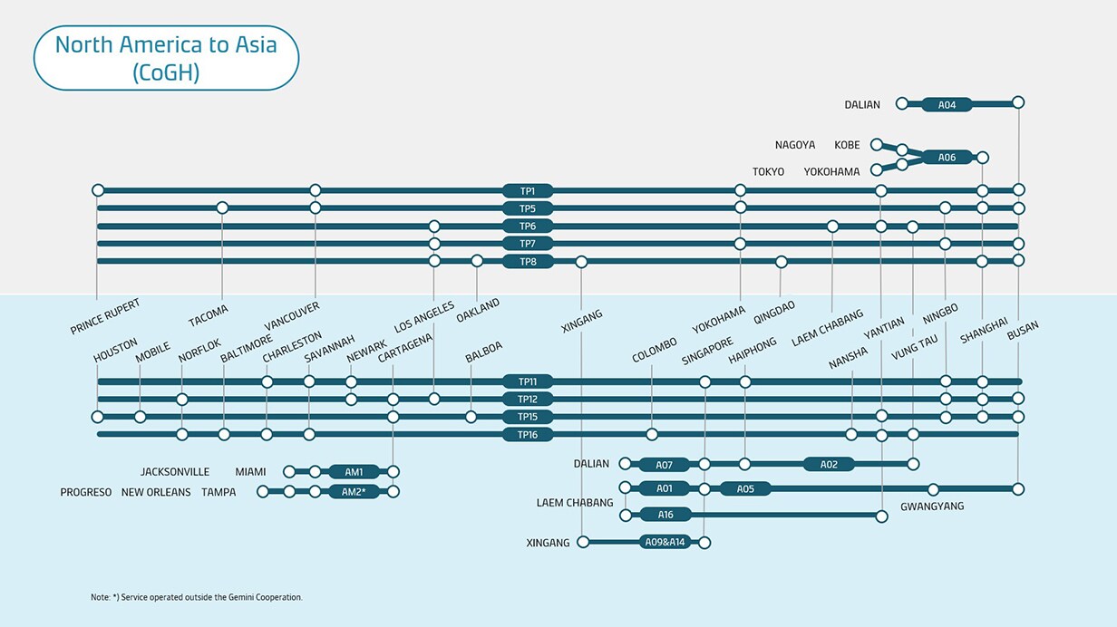 North America to Asia metro map