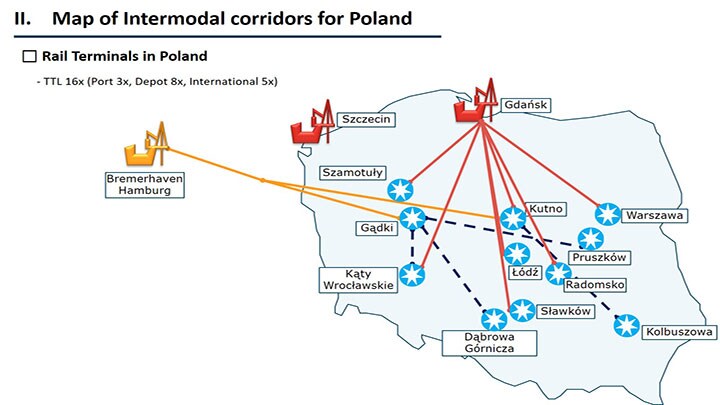 ECE Intermodal