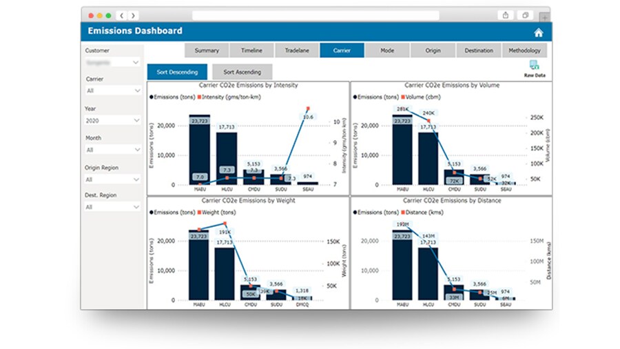 A.P. Moller Maersk to provide endtoend carbon footprint visibility